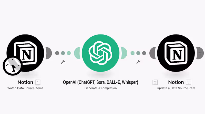 Cover image for AI Content Summary