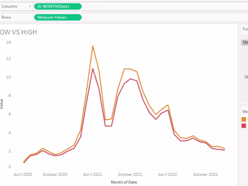 Cover image for I will do, machine learning, data science, python projects