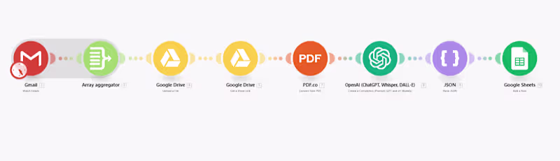 Cover image for Task Assignment 