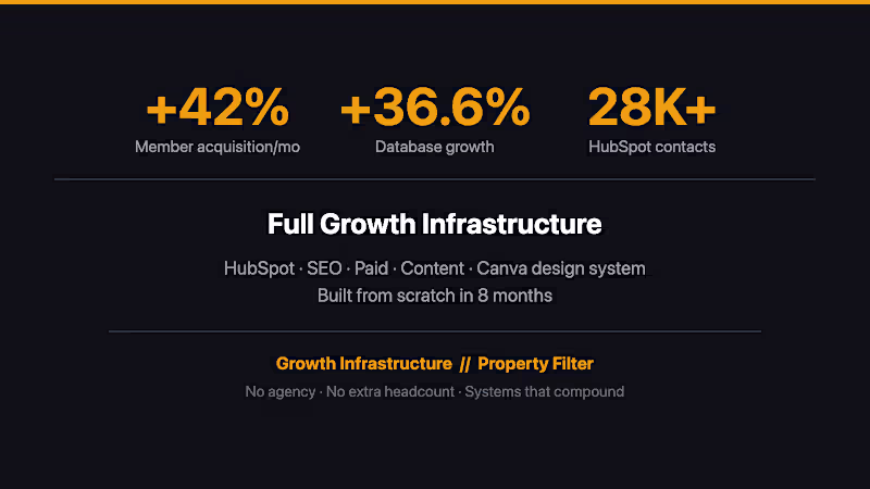 Cover image for Built the full growth infrastructure