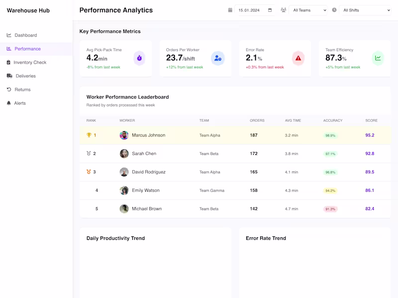 Cover image for Warehouse & Fulfillment Dashboard for Operational Insights