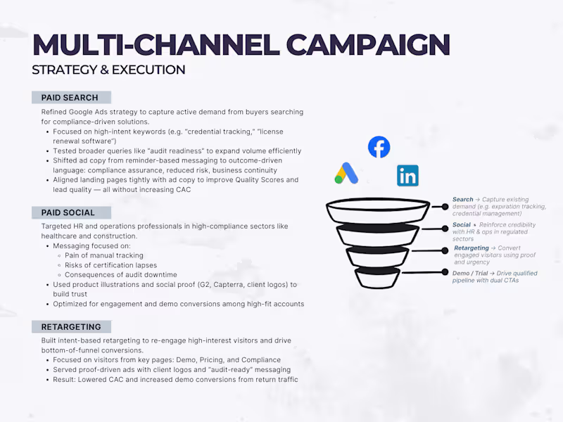Cover image for Multi-Channel Campaign for B2B SaaS (Hybrid Motion)