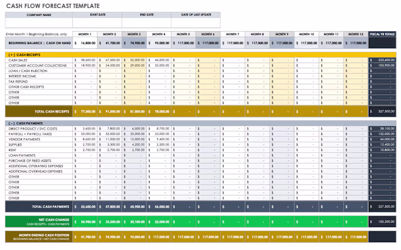 Cover image for Cash Flow Planning