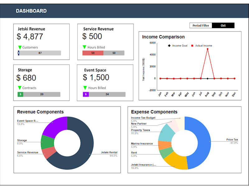 Cover image for Google Sheet Planning & Actual Data Tracking Model