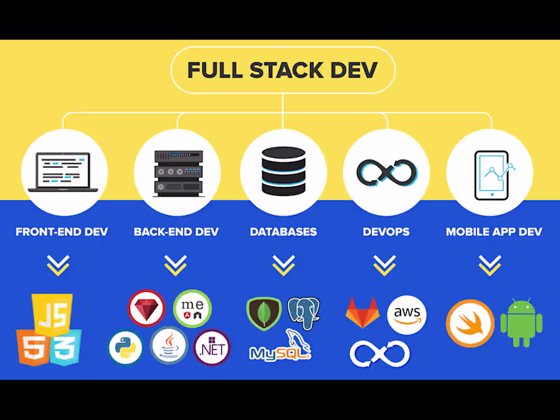 Cover image for Senior Full Stack Developer ( Laravel, NestJS, VueJS, AngularJS)