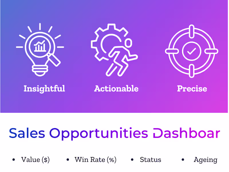 Cover image for Advanced Data Analytics & Interactive Sales Dashboards 