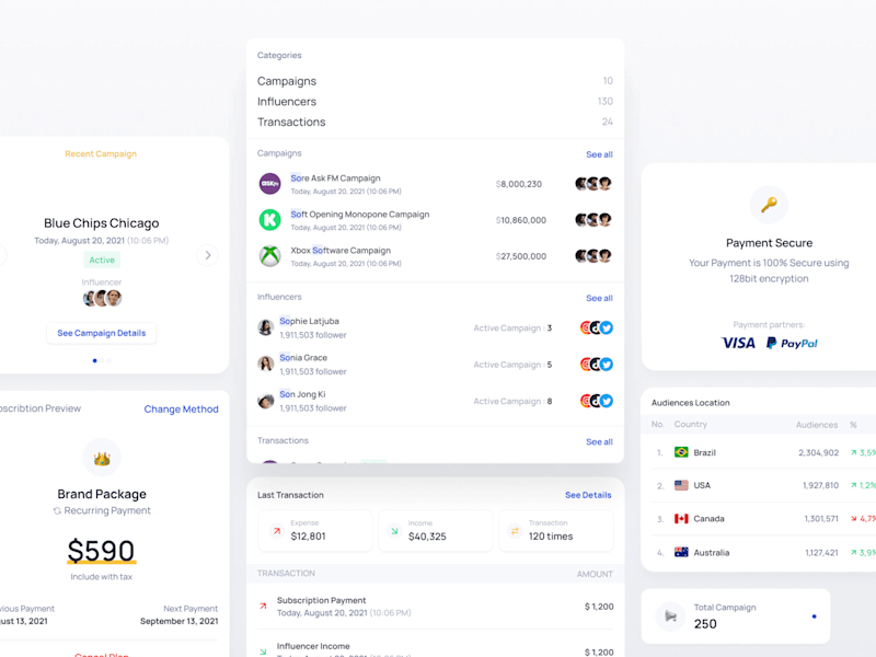 Cover image for UX/UI Design 