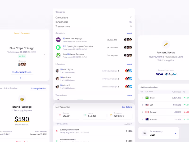 Cover image for UX/UI Design 
