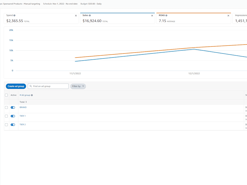 Cover image for I will setup, manage, and optimize your Amazon PPC campaigns