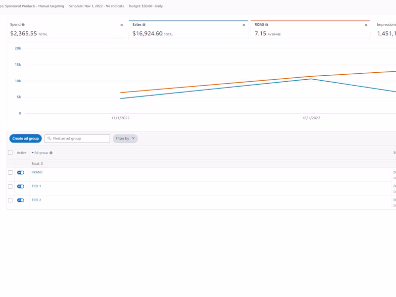 Cover image for I will setup, manage, and optimize your Amazon PPC campaigns