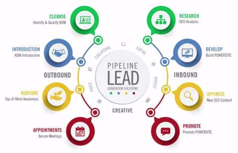 Cover image for High-Converting Lead Generation for B2B & Agencies