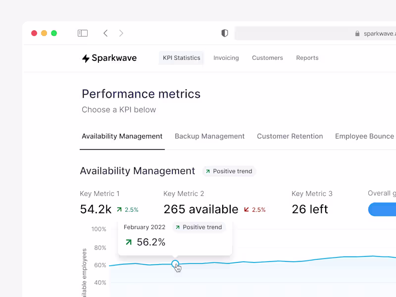 Cover image for Complex KPI Dashboard Applciation