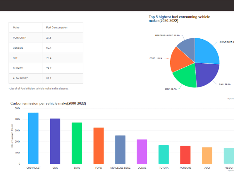 Cover image for Custom Dashboard