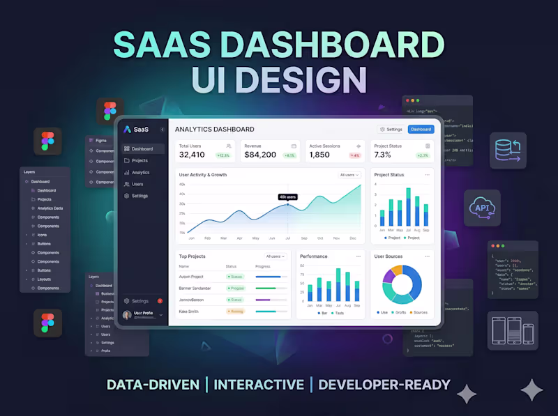 Cover image for SaaS Dashboard & Web App UI/UX Design (Figma)