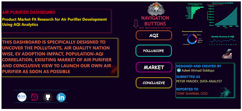 Cover image for Market Fit Research for AirPure Innovations