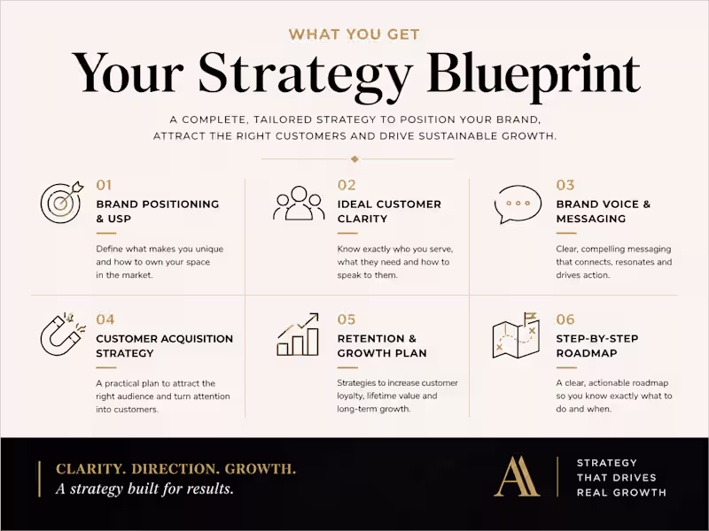 Cover image for Brand & Growth Strategy Build