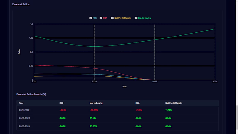 Cover image for AI-Powered Financial Dashboard (B2B) for a Fintech Startup