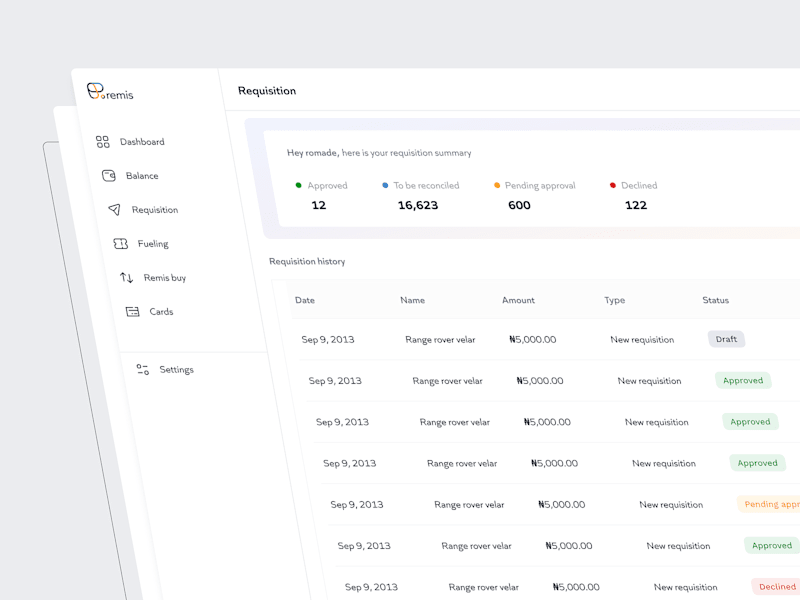 Cover image for Spend Management App Development