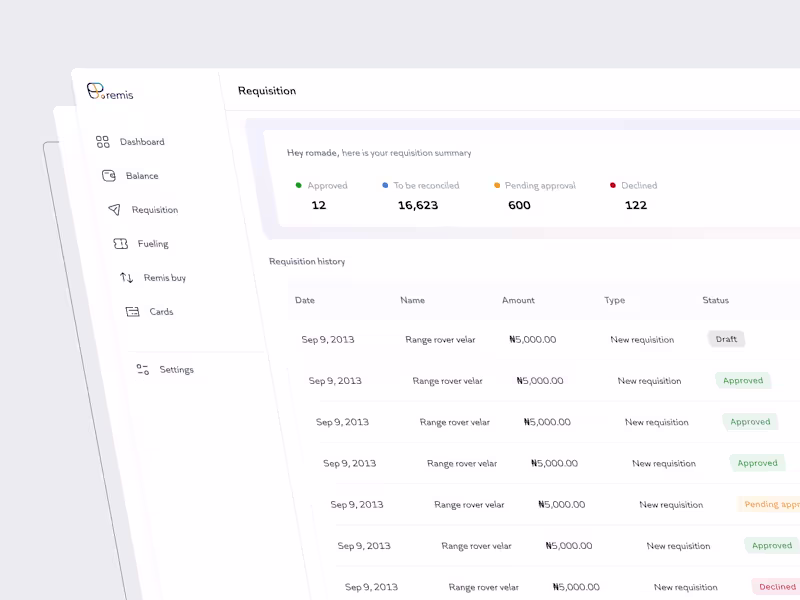 Cover image for Spend Management App Development