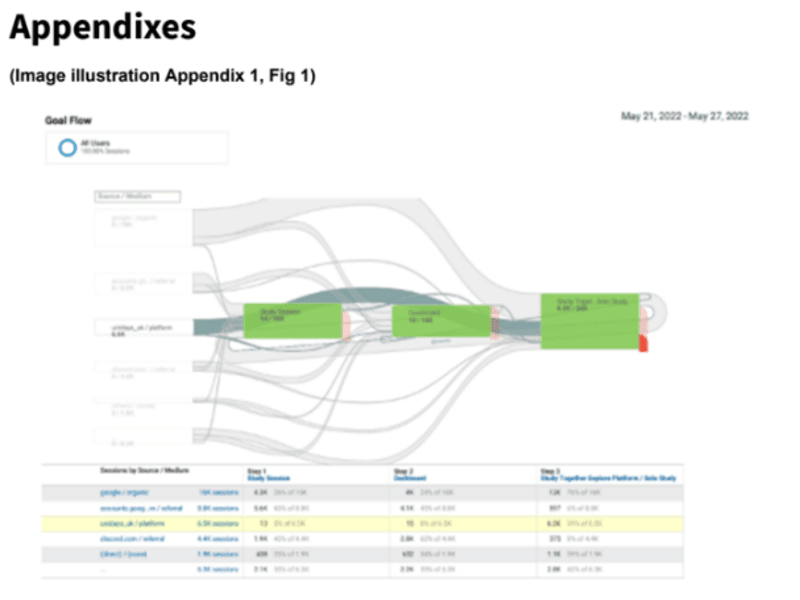 Cover image for End-to-End Marketing ROI Tracking Ecosystem-Revenue Attribution