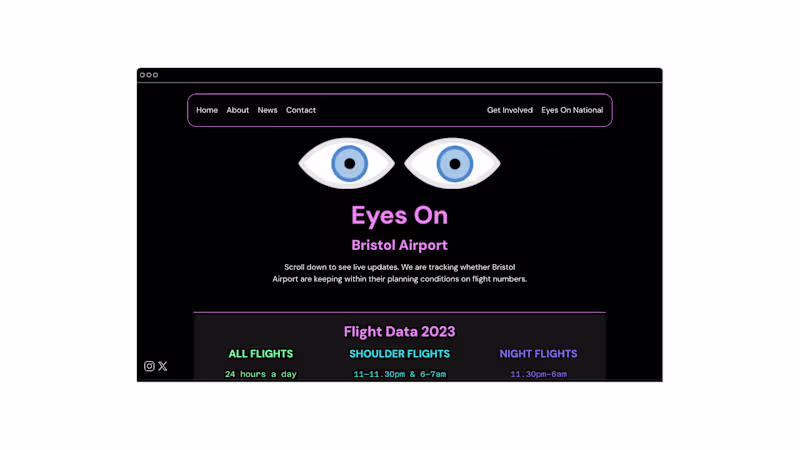 Cover image for Eyes On Bristol Site