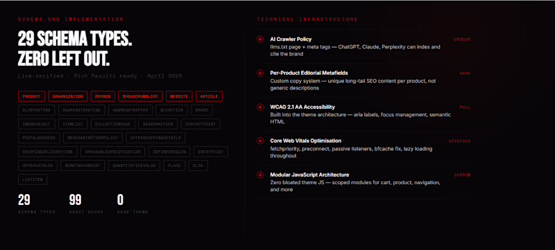 Cover image for Shopify Theme Customisation — SEO & Technical Upgrade