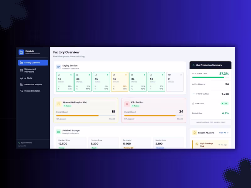 Cover image for AI-Powered Factory Production Monitoring & Decision System