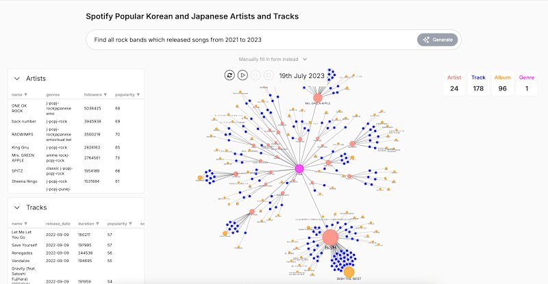 Cover image for Next.js / D3js / Neo4j / OpenAI: Search Engine & Network Viz