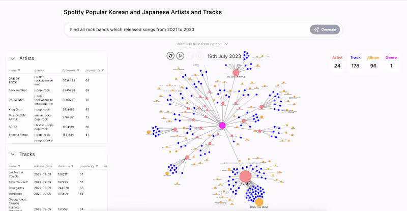 Cover image for Next.js / D3js / Neo4j / OpenAI: Search Engine & Network Viz