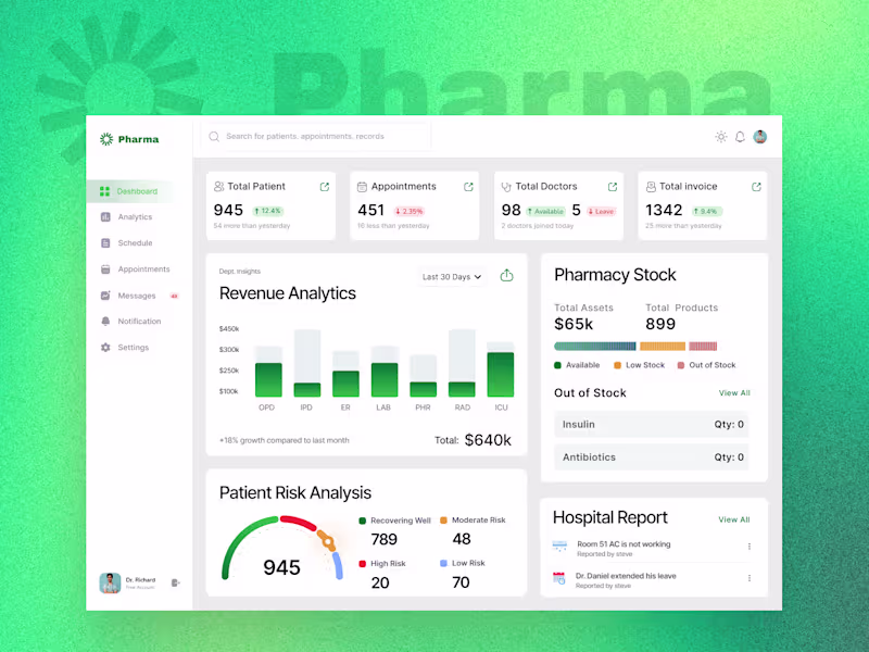 Cover image for Hospital Management CRM