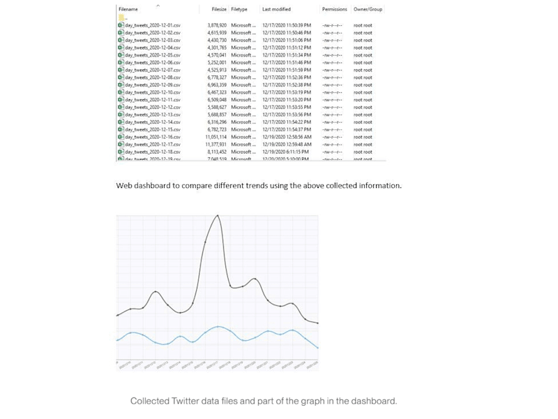 Cover image for Intelligence Solution for Bitcoin Data