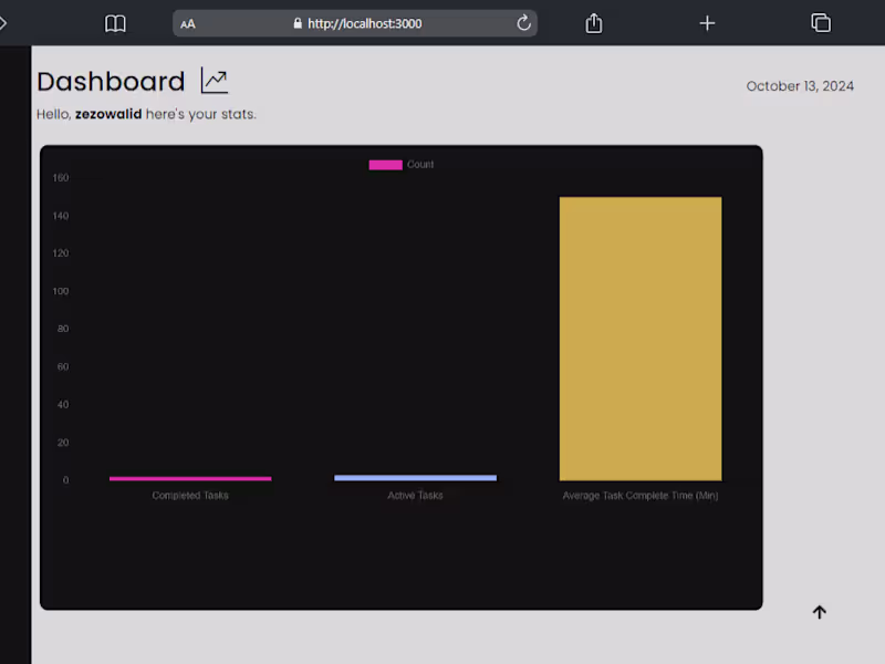 Cover image for TaskQuest