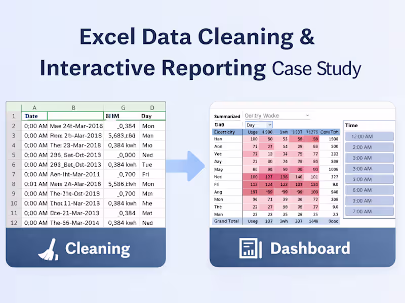 Cover image for Excel Data Cleaning & Interactive Reporting