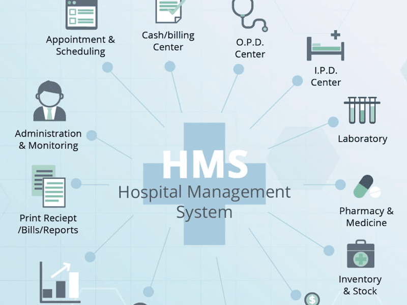 Cover image for Clinic Management System: Hali-Med Care Clinic