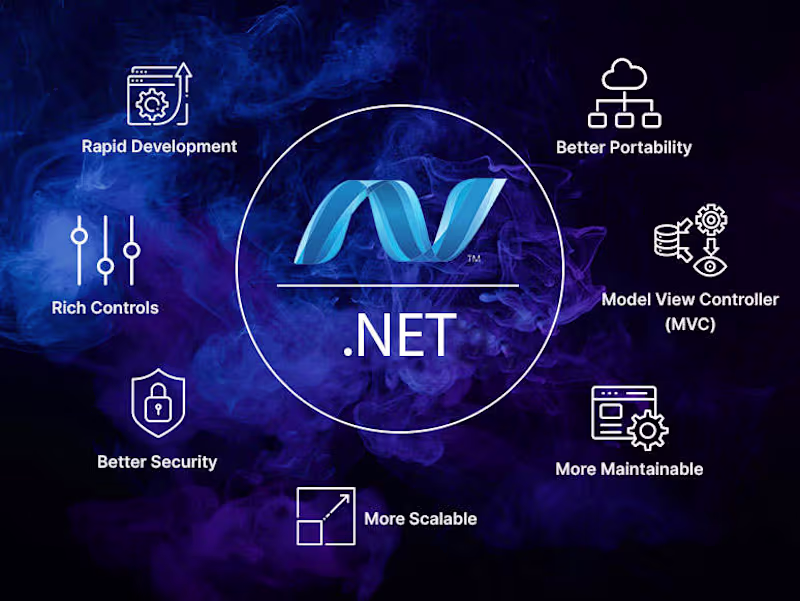 Cover image for Dot Net Developer