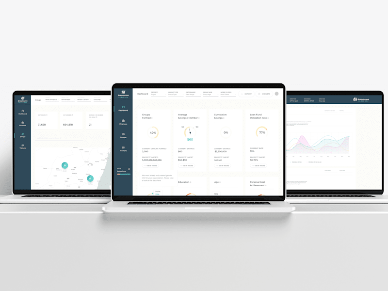 Cover image for Dreamsave Insights Dashboard Design