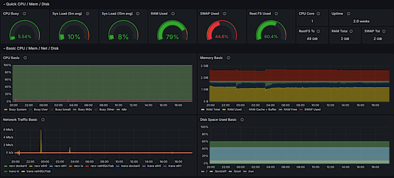 Cover image for Resilient Monitoring Stack for Hybrid Infrastructure