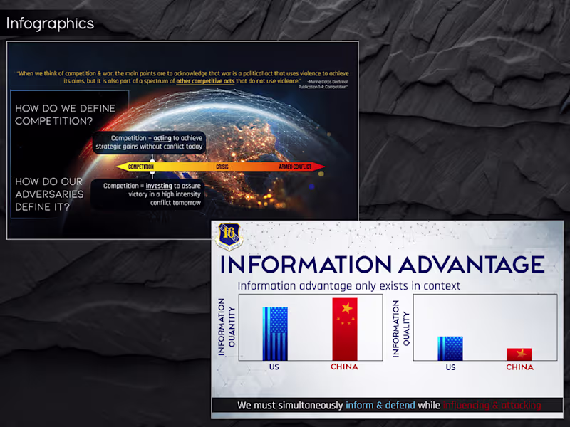 Cover image for Infographics