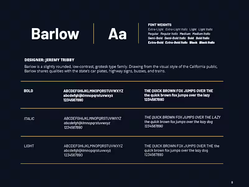 Cover image for Brand Guidelines