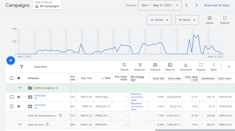 Cover image for Google Ads Campaign for Cosmetic Brand – Sales Focus