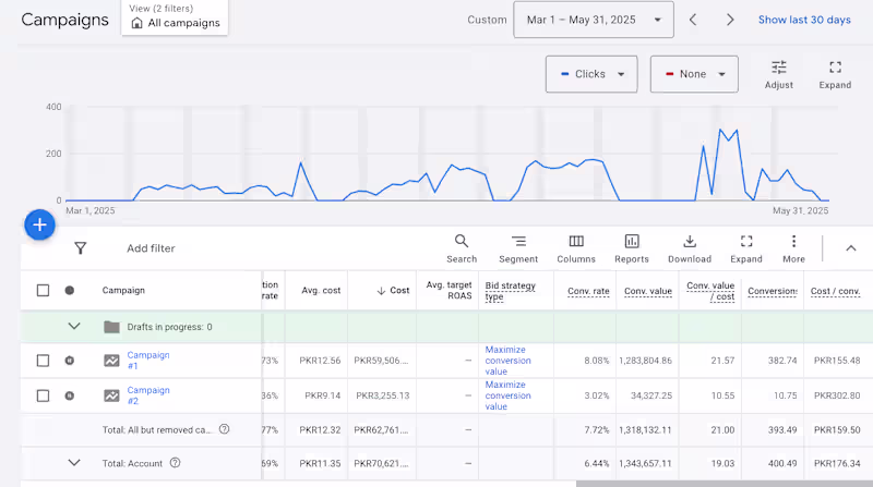 Cover image for Google Ads Campaign for Cosmetic Brand – Sales Focus