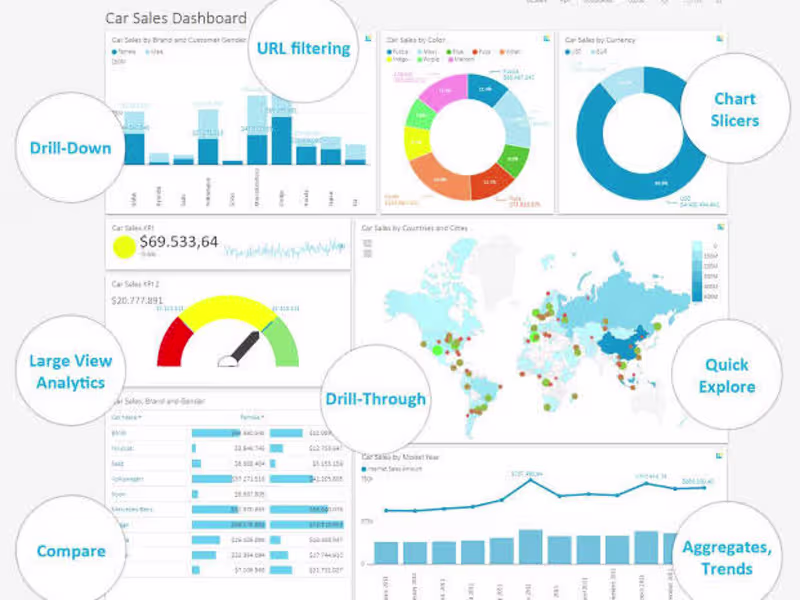Cover image for Data analyst 
