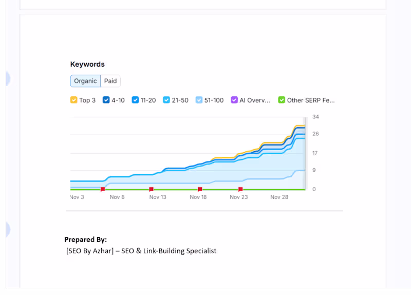 Cover image for Recent Client Work Result