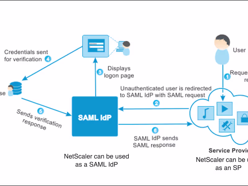 Cover image for Core Java