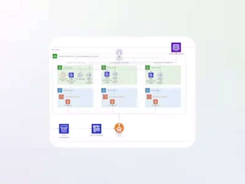 Cover image for API Infrastructure for Enovision(AWS) For Eric, I architecte...