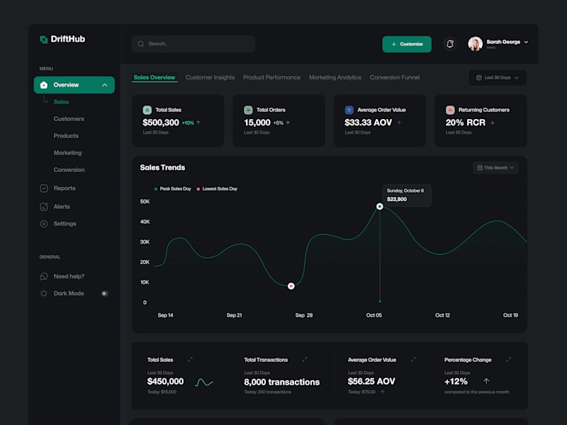 Cover image for E-Commerce Analytics Dashboard 