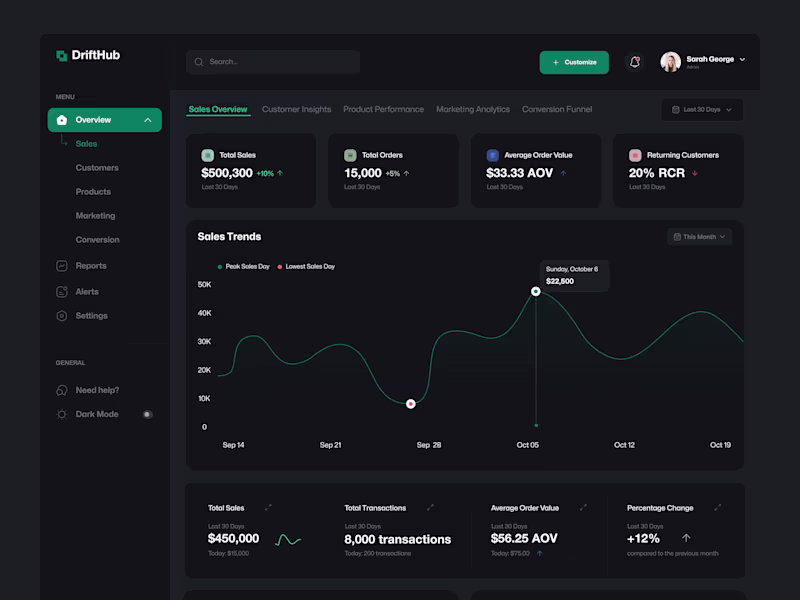 Cover image for E-Commerce Analytics Dashboard 