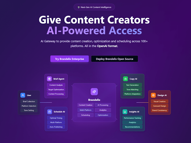 Cover image for GitHub - shyanukant/Brandelix: Brandelix is an AI-powered conte…