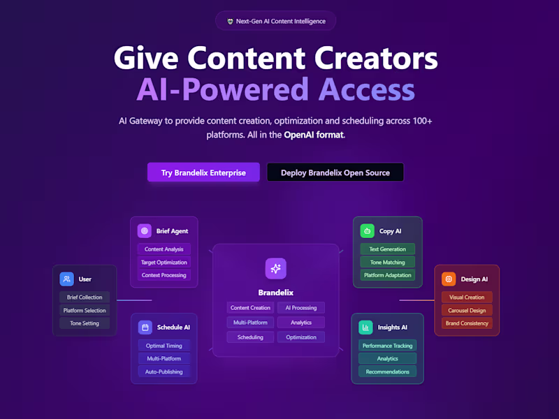 Cover image for GitHub - shyanukant/Brandelix: Brandelix is an AI-powered conte…