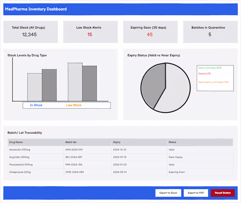 Cover image for Pharmaceutical Industry Data-Driven Process Optimization